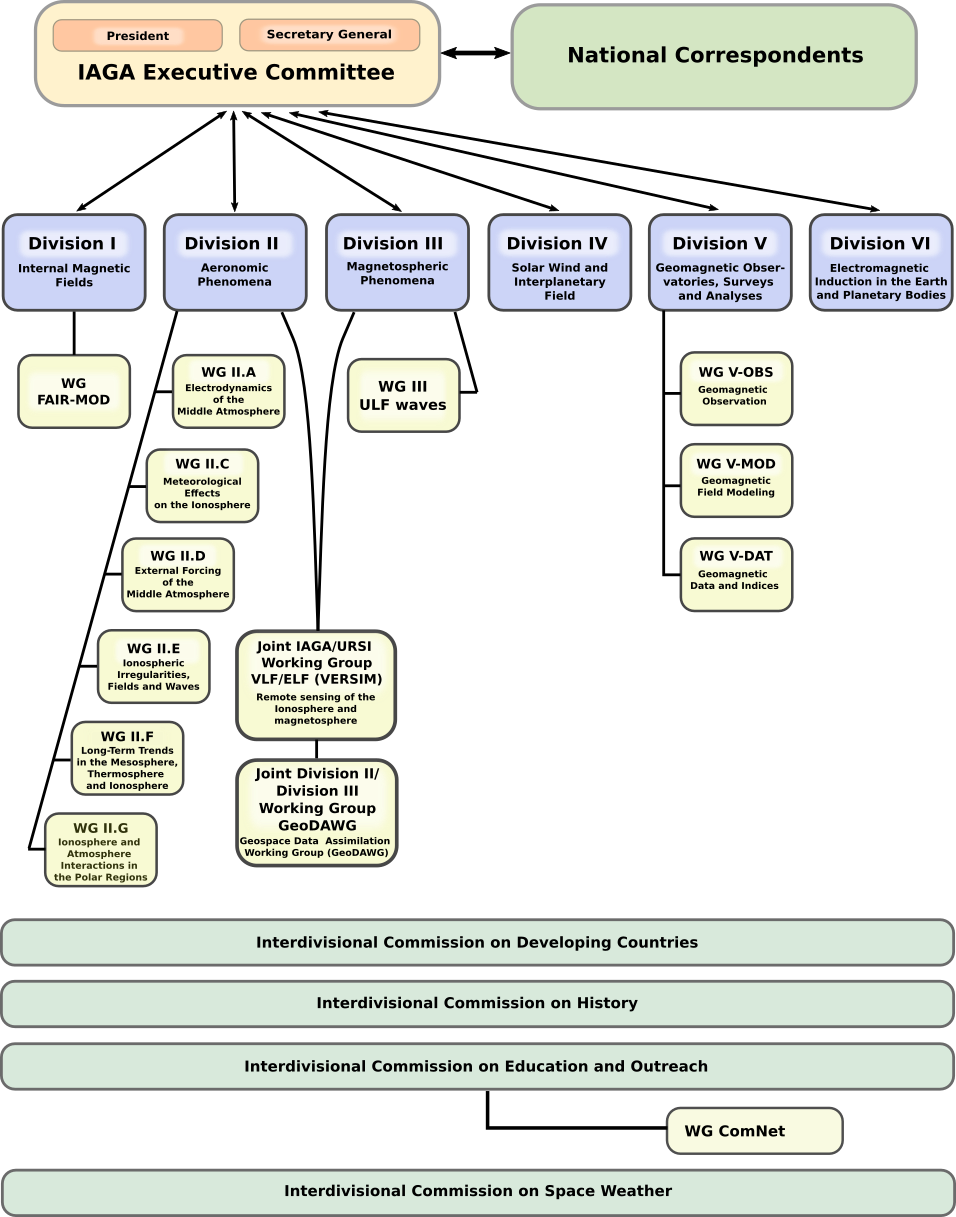 IAGA Organigram