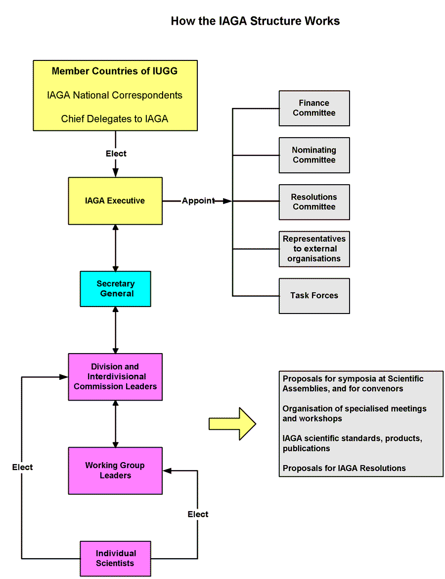 Image shows IAGA operation chart